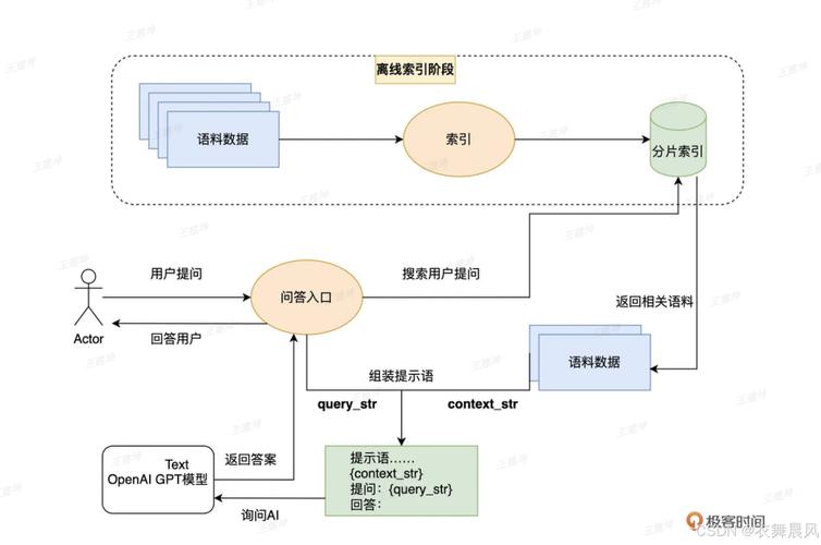 ai大模型怎么打开