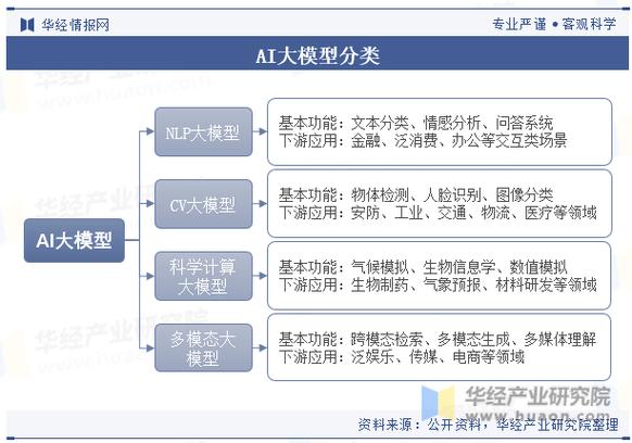 ai大模型怎么打开