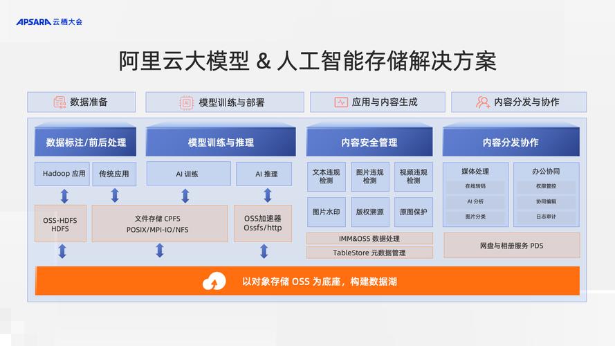 云端ai怎么导入模型