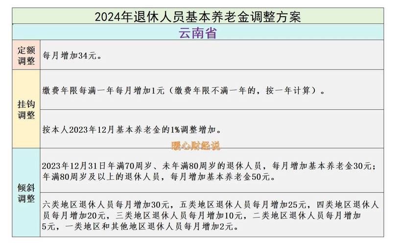 31省生育友好指数排名 云南位列第一