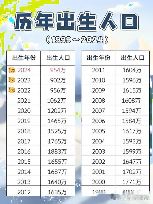 31省生育友好指数排名 云南位列第一