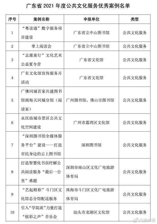 文化旅游事业五年成绩单来了