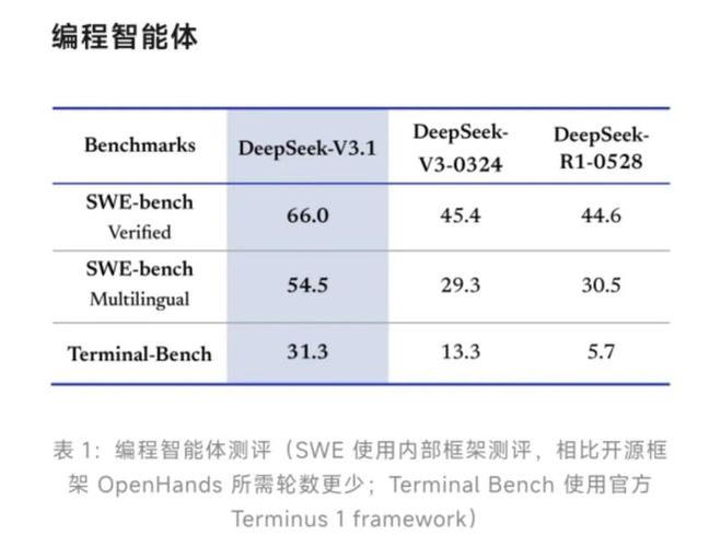 DeepSeek-V3.2-Exp模型正式发布