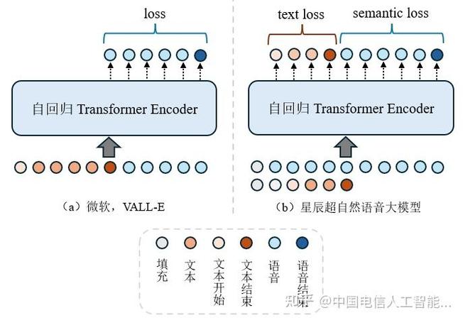 怎么生成ai语音模型