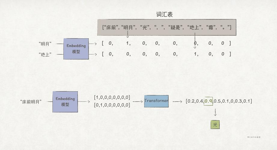 怎么制作ai语言模型