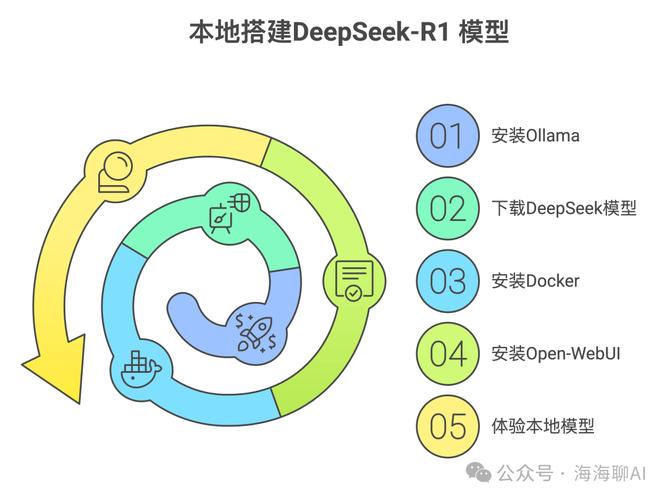 怎么部署ai识别模型