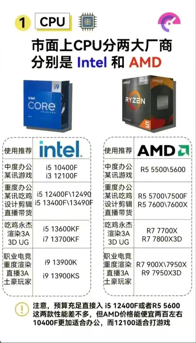 如何选购组装电脑台式机