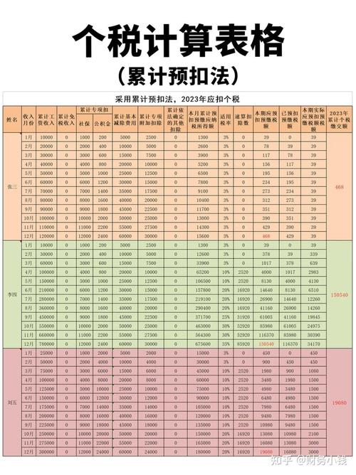 月收入6250元以下无需预扣税款
