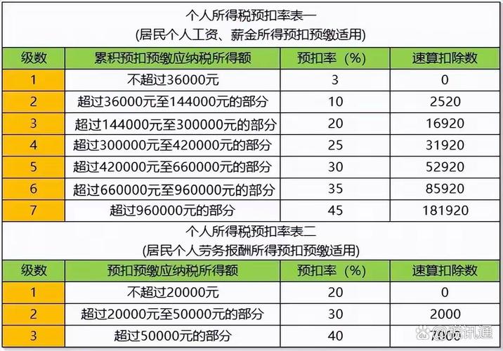 月收入6250元以下无需预扣税款