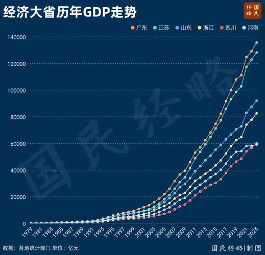 第三个10万亿大省要来了