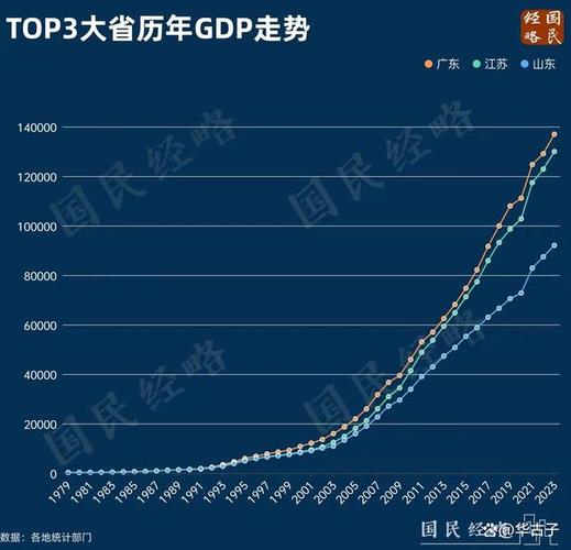 第三个10万亿大省要来了