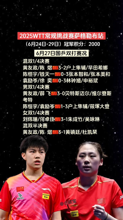 黄友政陈熠晋级中国大满贯混双八强
