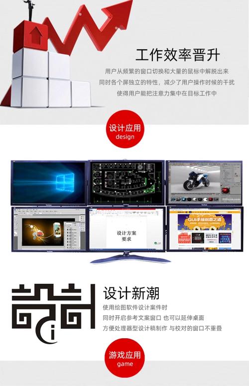 如何组装四屏显示器电脑