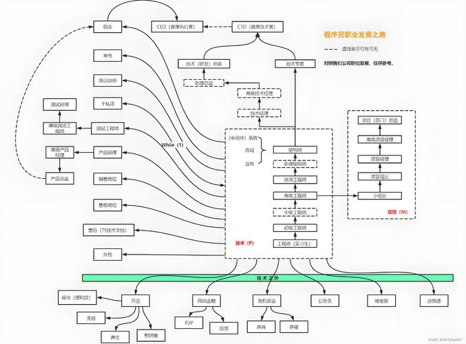 ai算法模型怎么搭建