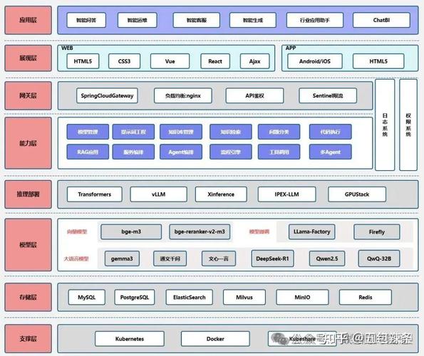 ai算法模型怎么搭建