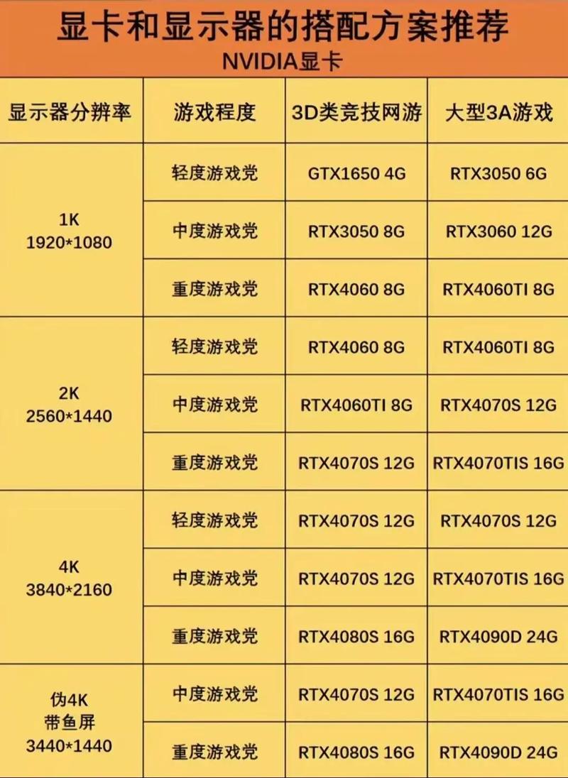 组装电脑显示器如何选型