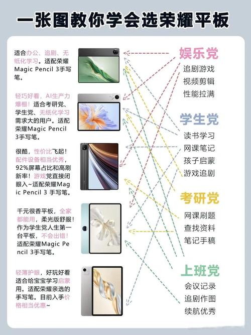 如何买零件组装平板电脑