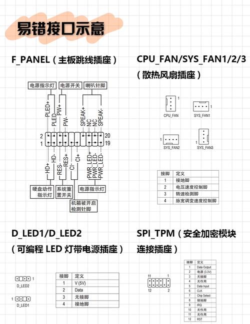 组装新技嘉主板电脑如何安装系统