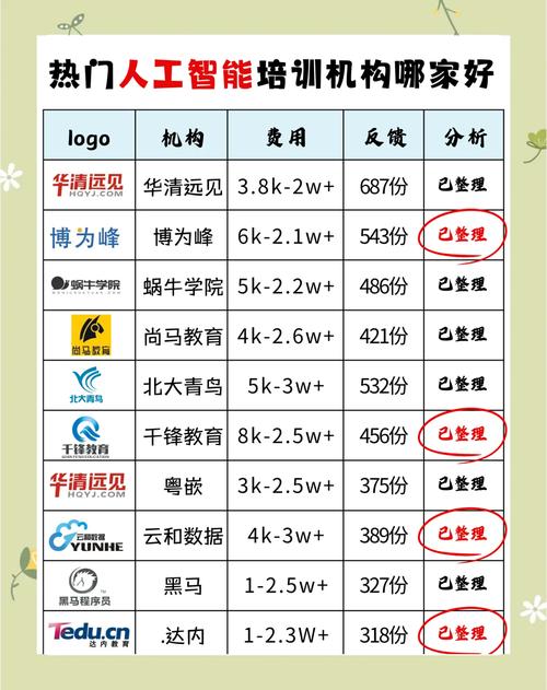 ai模型怎么收费啊