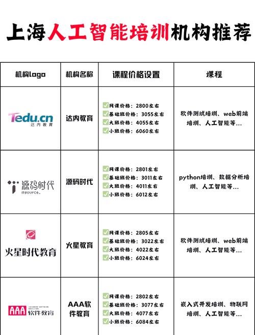 ai模型怎么收费啊