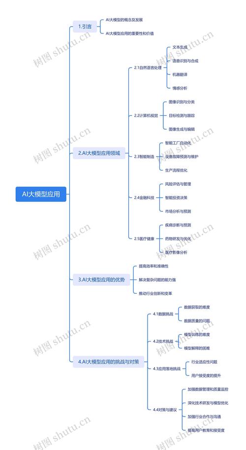 怎么研究ai大模型