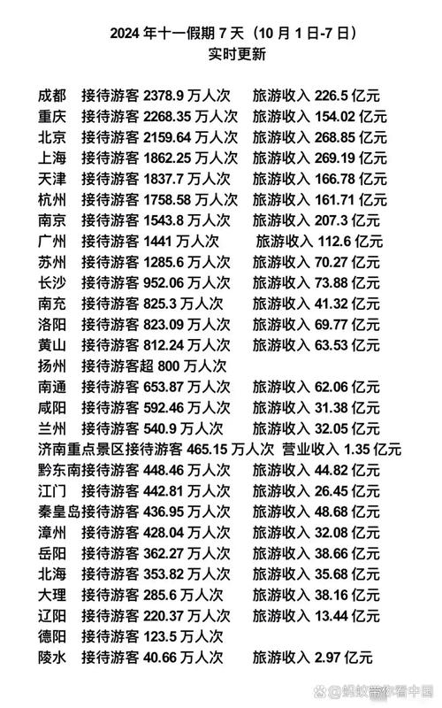 全国多个景区游客趋于饱和