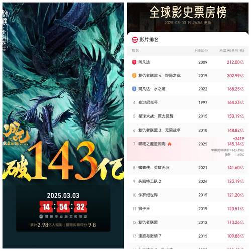 中网票房创历史新高