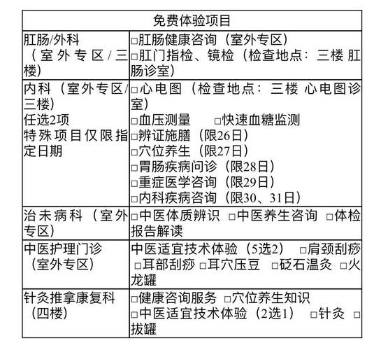 假期医院肛肠科就诊人数激增