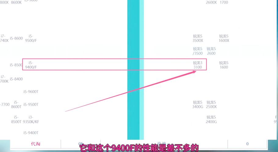 如何组装一个便宜的电脑