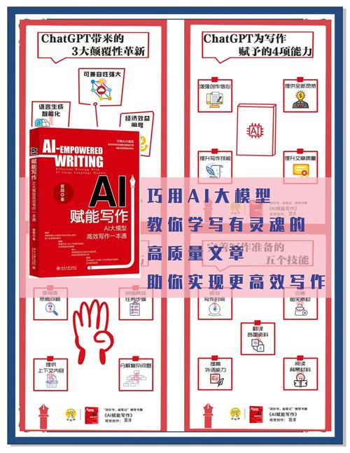 ai写作模型怎么训练