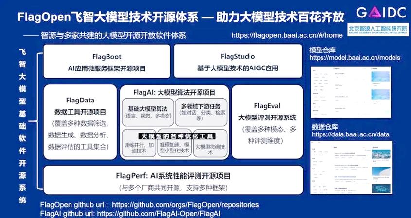 怎么没有AI大模型