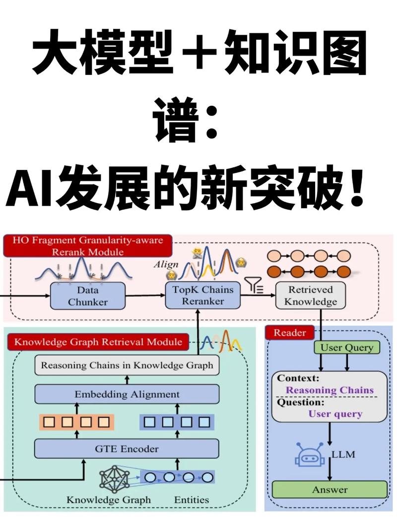 怎么没有AI大模型