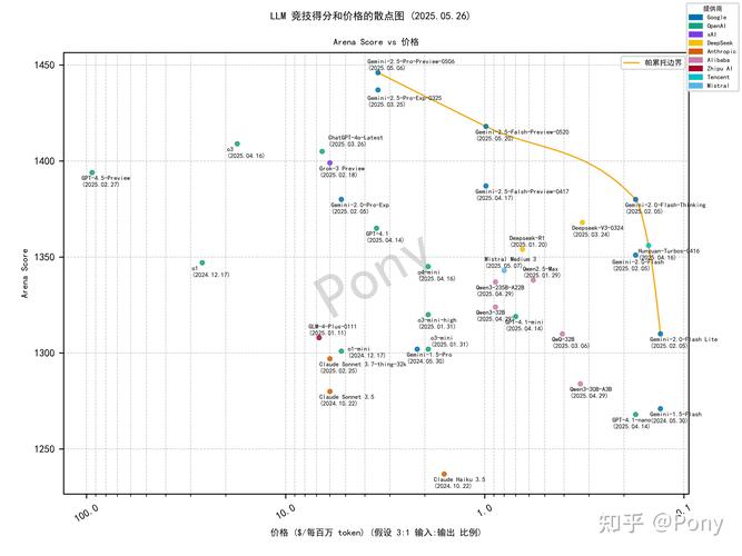 谷歌ai模型怎么预测