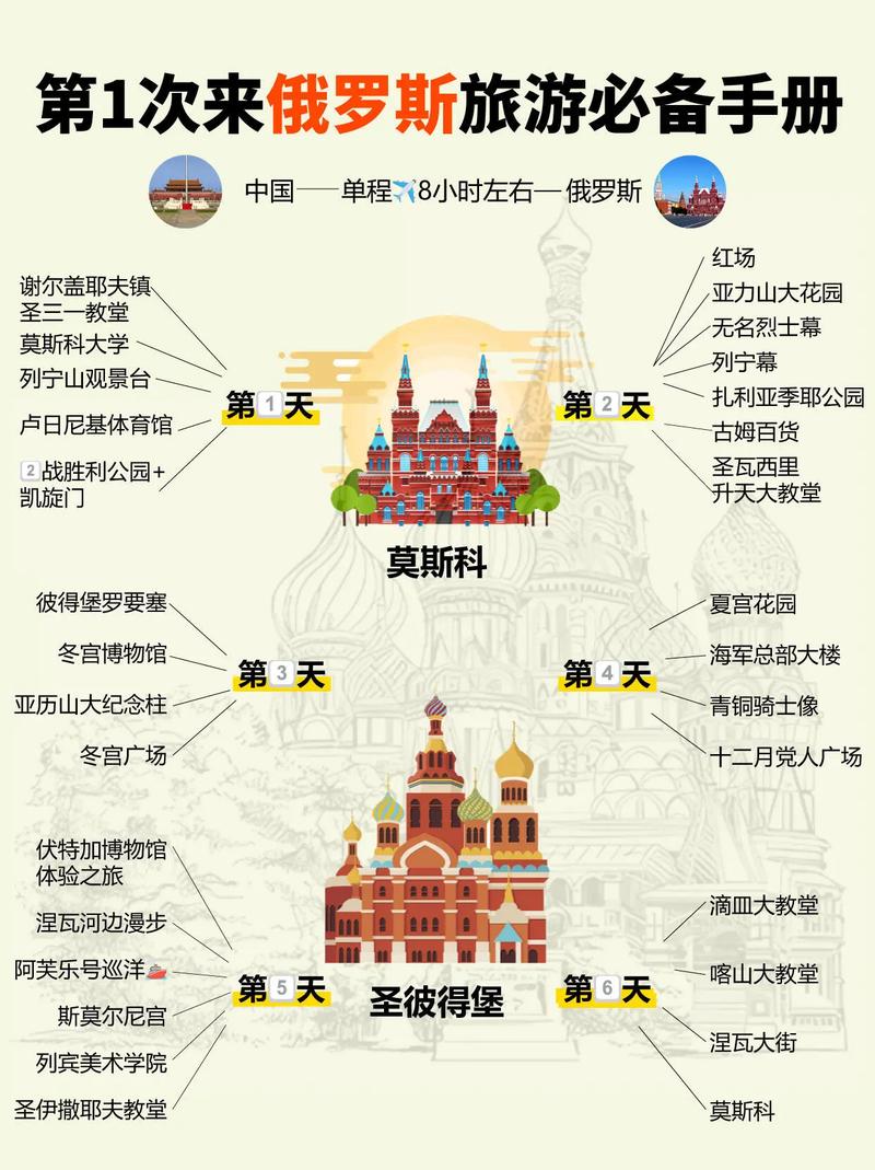 第一批去俄罗斯旅游的人体验如何