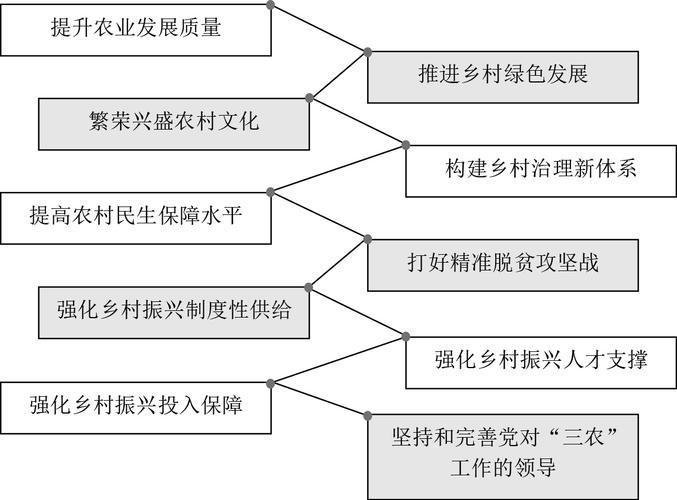 中短视频授权流程图怎么制作
