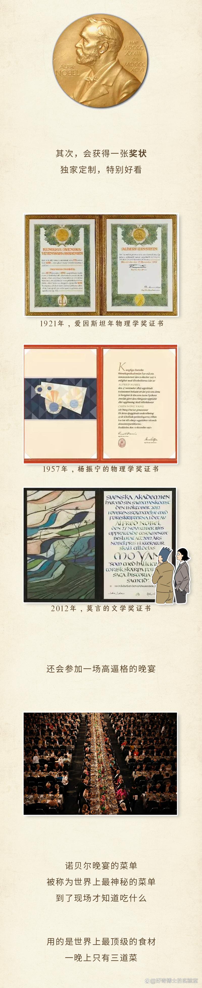 诺贝尔奖奖金124年没花完