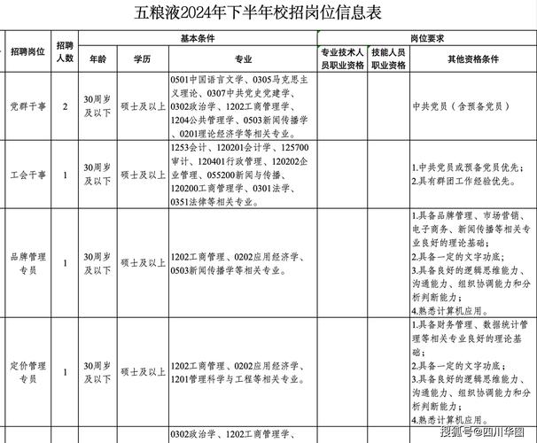 五粮液有岗位招聘要求体测3000米