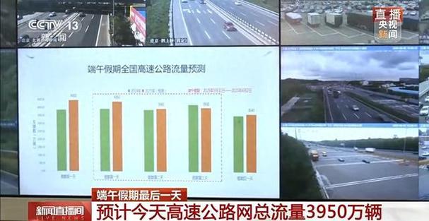 预计7日返程交通流量将大幅增加