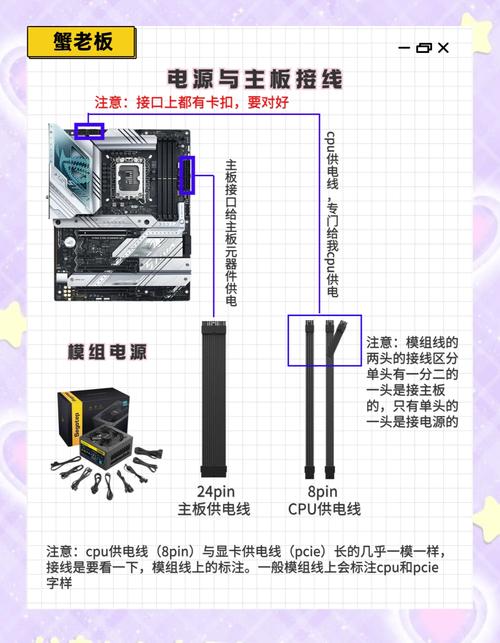 如何将电脑组装好呢图片