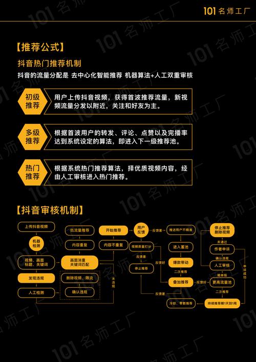 制作者短视频运营怎么做