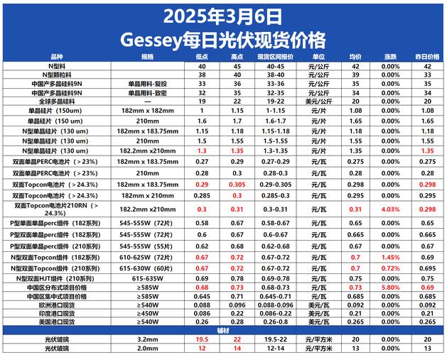 中国研究出可弯折20000次柔性电池