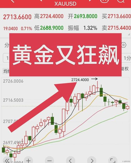 国际金价半年涨了1000美元