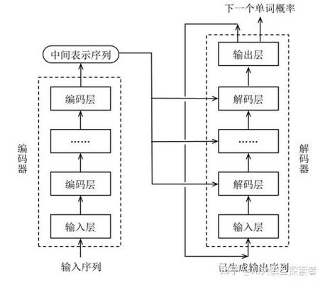 ai大模型怎么入门