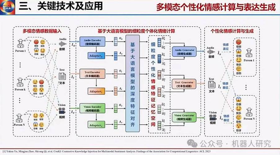 ai假设模型怎么写