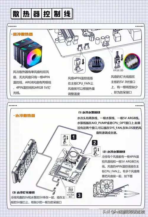 一般办公电脑如何组装好