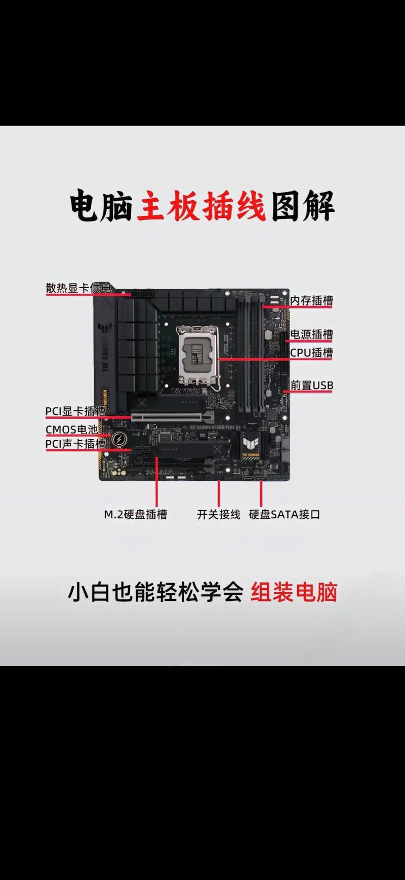 组装电脑的线如何接线图
