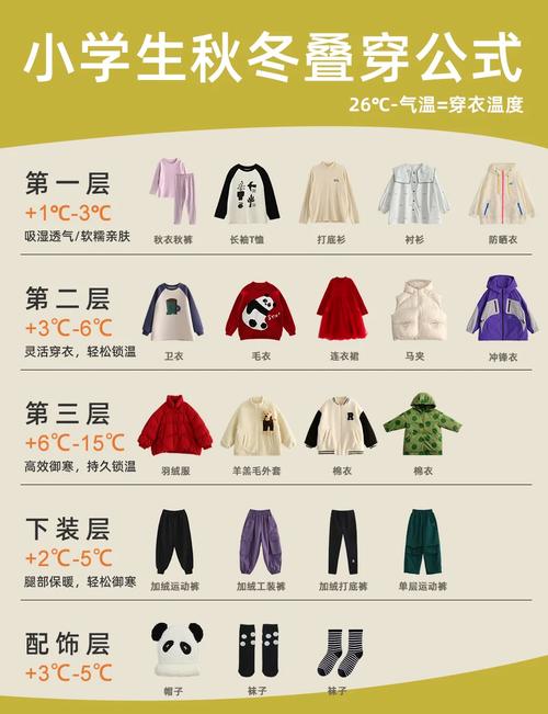 寒露过后建议“洋葱穿衣法”_HCRM融媒