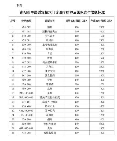 中医医保支付将进行改革试点