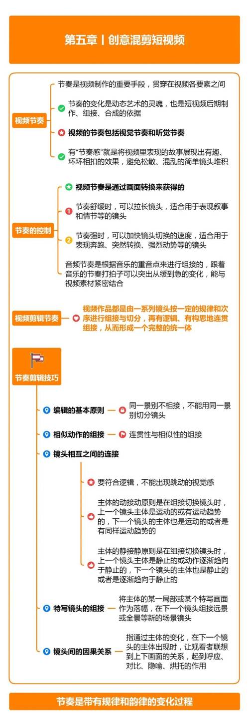 制作好看的短视频怎么做