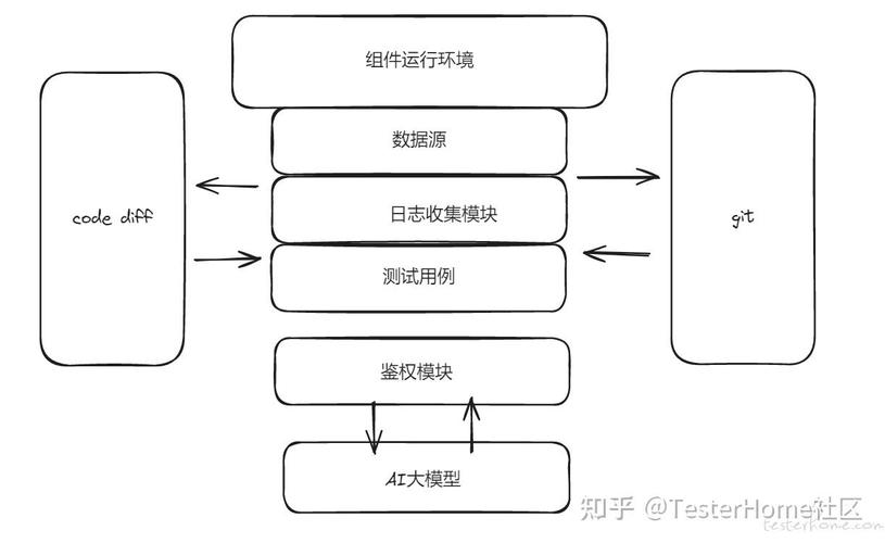 怎么获得ai模型资源